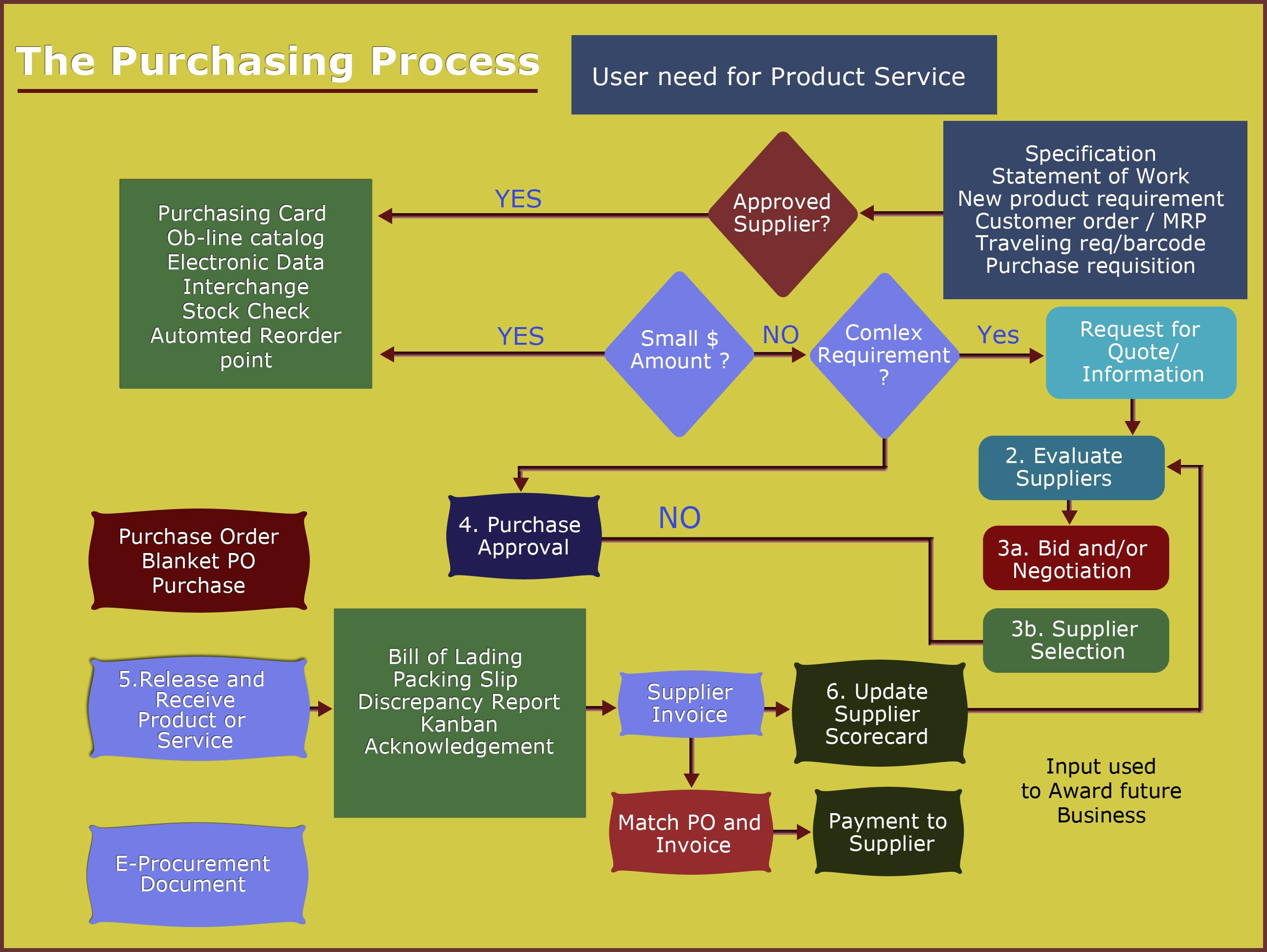 Purchase Module in ERP Software
